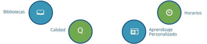 esquema_alexia_configura_2