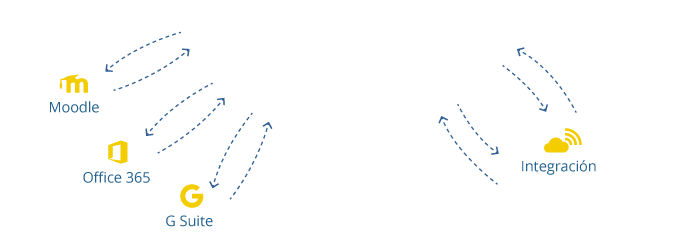esquema_alexia_configura_3